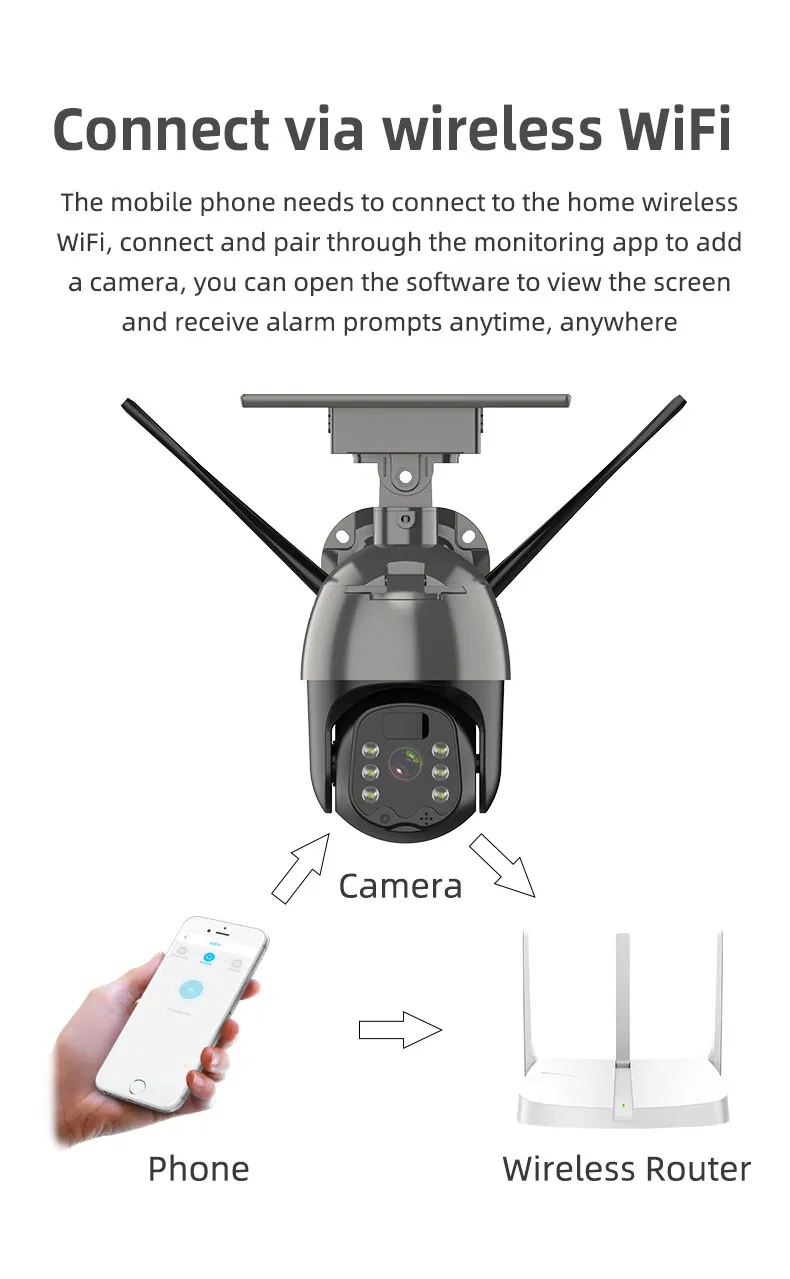 1080P/2MP HD Solar Camera 4G Outdoor PTZ Security Wireless Camera Solar WiFi CCTV Camera 360 IP Camera with Solar Icam+ APP