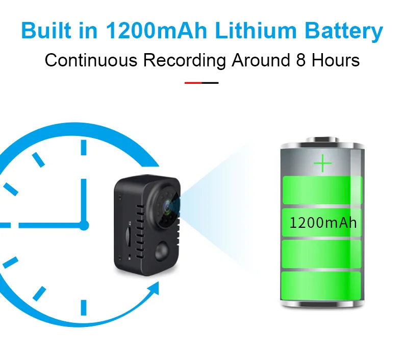 1080P HD Mini PIR Camera