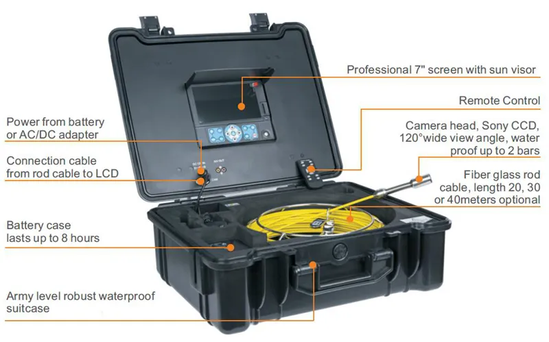 130FT Self-Leveling Pipe Clean Inspection Camera System with Transmitter