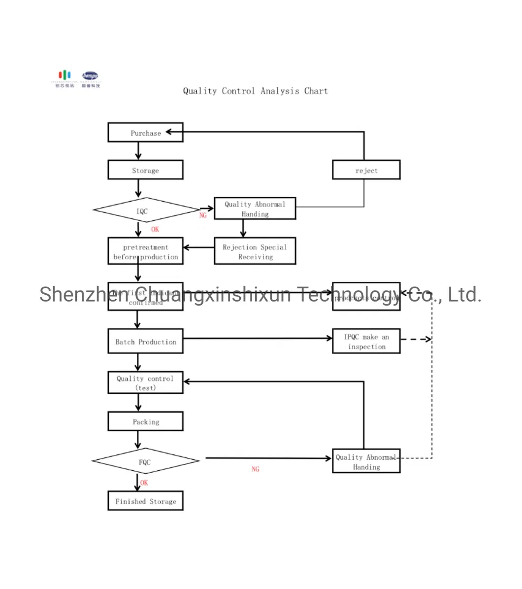 15fps Fixed Focus USB Camera Module 1080P Mini Board Camera Module