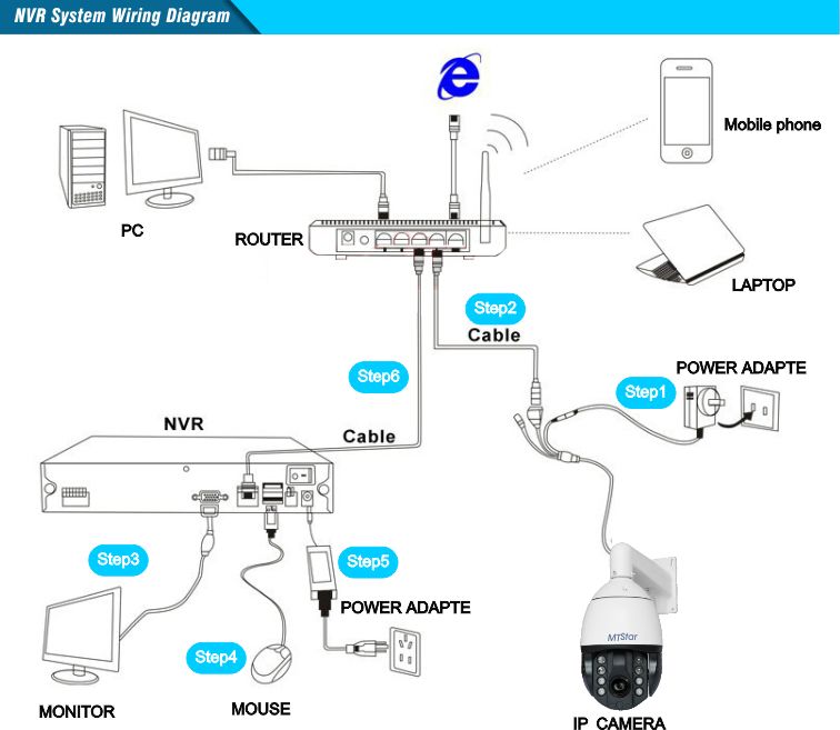 2.0MP Starlight 36X IP Camera Hidden Wiper Smart High Speed PTZ Camera IR 200m