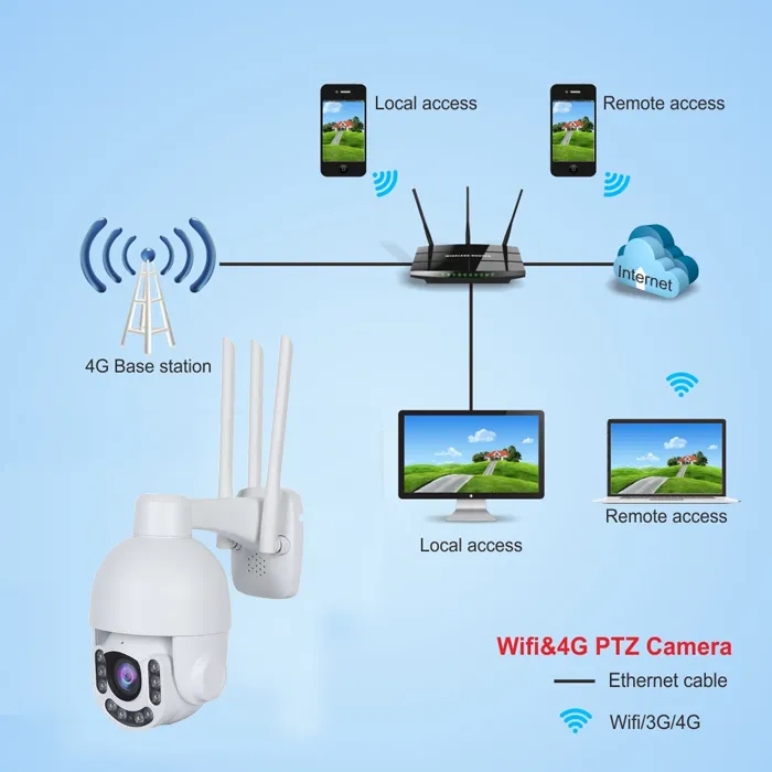 2.5 Inch 4X 5MP 4G Starlight WiFi IP Speed PTZ Dome Camera
