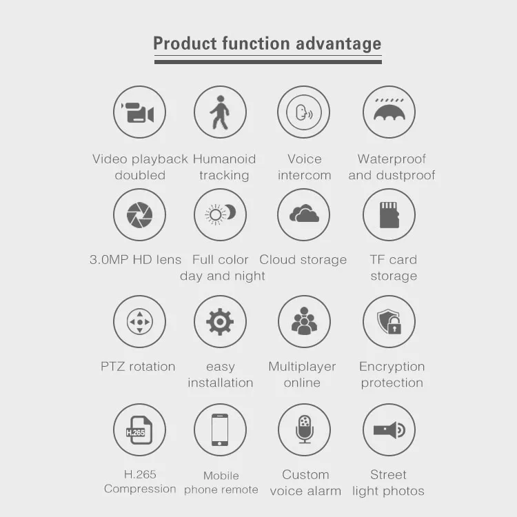2inch 3MP Smart Home WiFi PTZ Dome Camera IR Night Vision Two Way Audio CCTV IP Camera Wireless Security Camera with Connect NVR Mobile Phone Monitoring