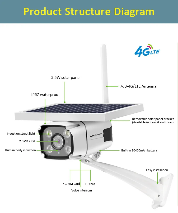 2MP 1080P HD 4G Wireless Smart PIR Outdoor Induction Battery Powerd IP Solar Outdoor Waterproof IP67 Security Camera with SIM Card