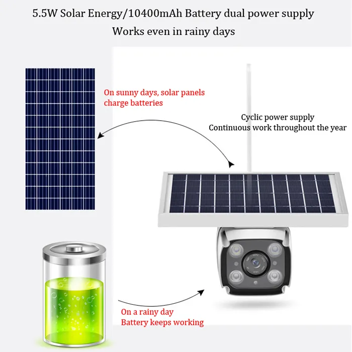 2MP 1080P HD 4G Wireless Smart PIR Outdoor Induction Battery Powerd IP Solar Outdoor Waterproof IP67 Security Camera with SIM Card