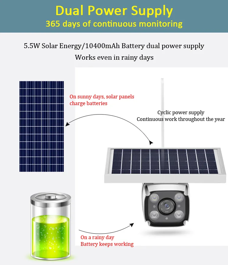 2MP 1080P HD 4G Wireless Smart PIR Outdoor Induction Battery Powerd IP Solar Outdoor Waterproof IP67 Security Camera with SIM Card