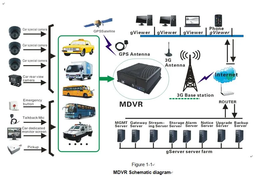 300m Night Vision Infrared Laser PTZ CCTV Camera Complete System