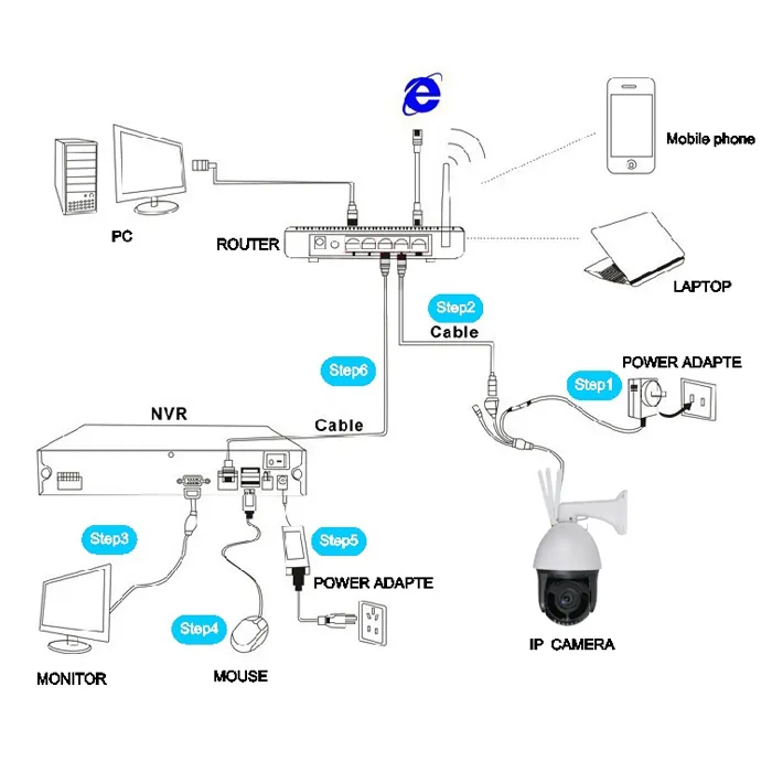 36X 2MP 4G Starlight 6 Inch WiFi IP Speed Dome Camera