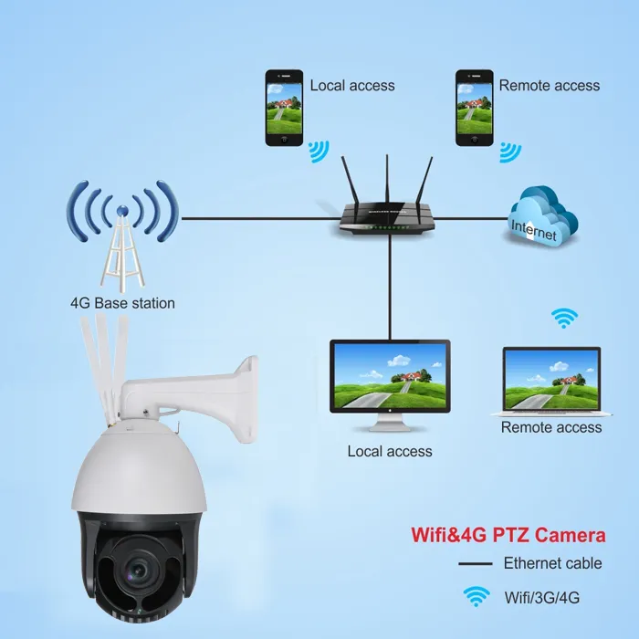 36X 2MP 4G Starlight 6 Inch WiFi IP Speed Dome Camera
