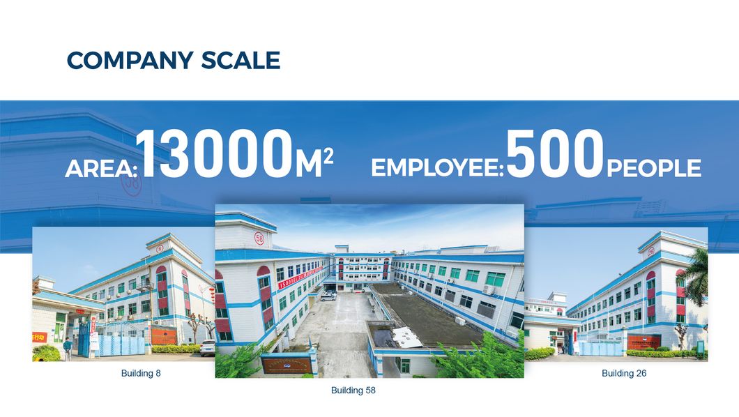 3MP+1.3MP WDR Dual Lens Camera