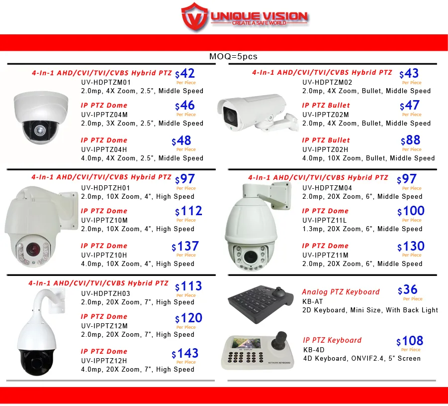 4.5" 4.0MP HD-IP IR Medium Speed Dome Camera