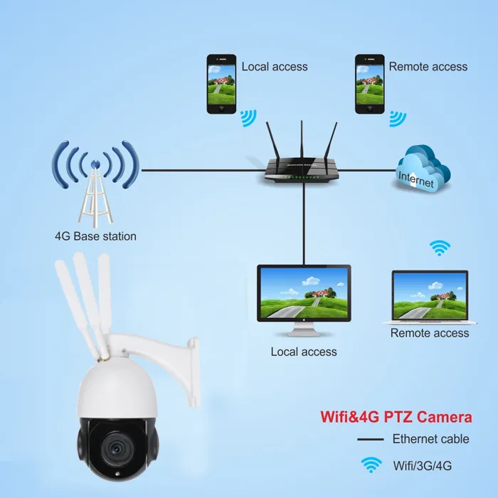 4 Inch 4X 5MP 4G Starlight WiFi IP Speed PTZ Dome Camera