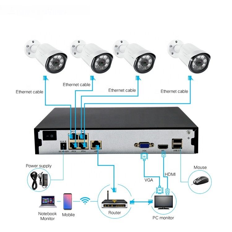 4CH 5MP CCTV Security IP Cameras and NVR Kits
