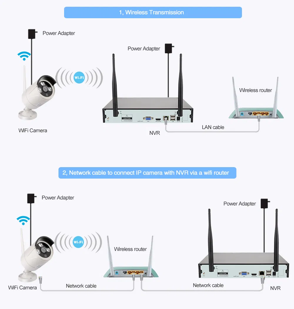 4CH WiFi NVR Kit 720p 1080P 3.0MP Optional, Smart Home Wireless WiFi Security Camera Kits, Waterproof IP Camera Complete Sets CCTV Surveillance Camera System