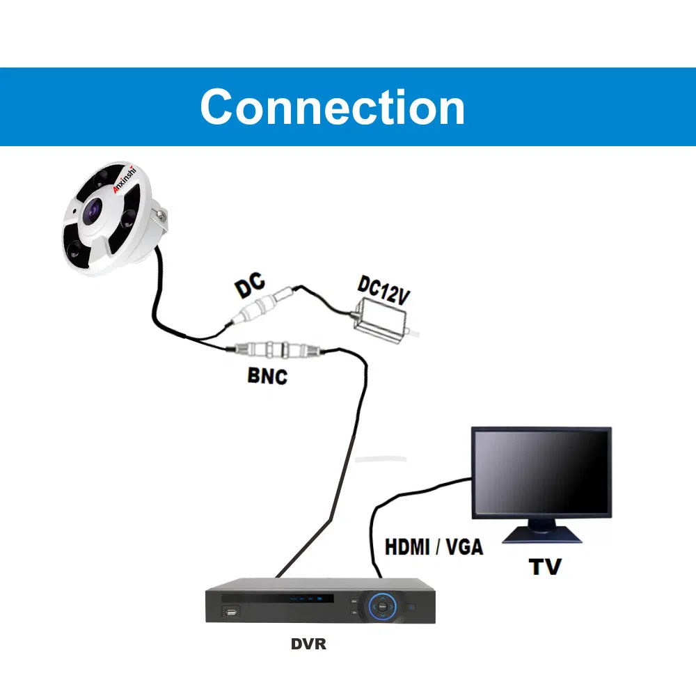 4K Panoramic 360 Degree Fisheye 4 in 1 IP CCTV Camera