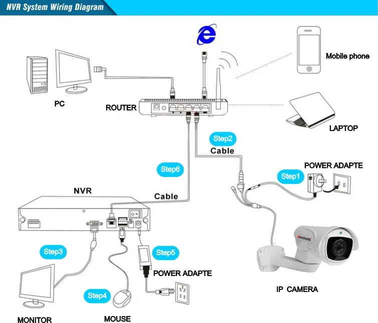5.0mpixes 10X Laser IR 100m IP Bullet Camera