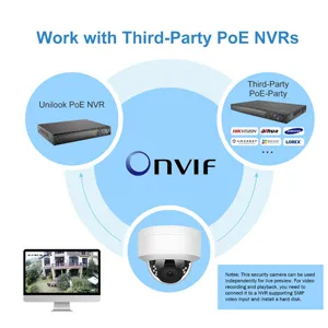 5 Megapixel IP Camera Indoor Dome Poe