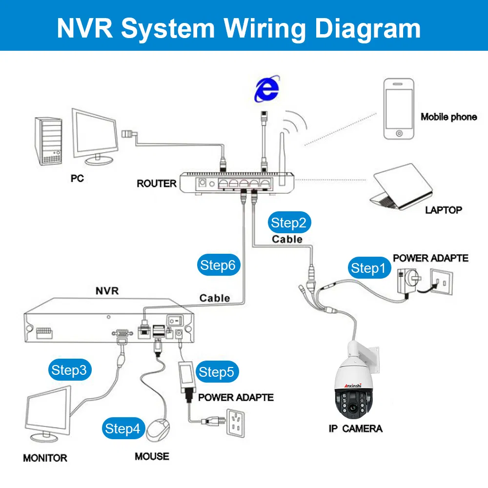 5MP 36X Starlight Low Illumination IR Smart Air Energy System IP PTZ CCTV Camera