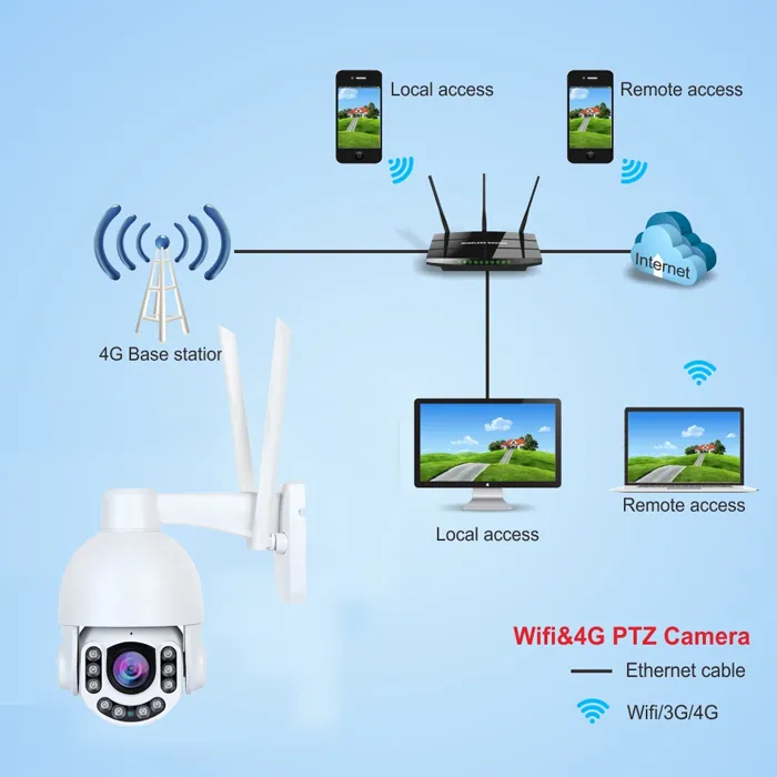 5MP 4X HD 2.5 Inch WiFi IP Speed PTZ Dome Camera