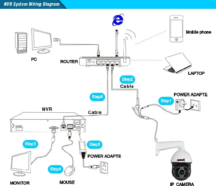 5MP New Starlight PTZ Sony Imx335 Network 36X Zoom Camera
