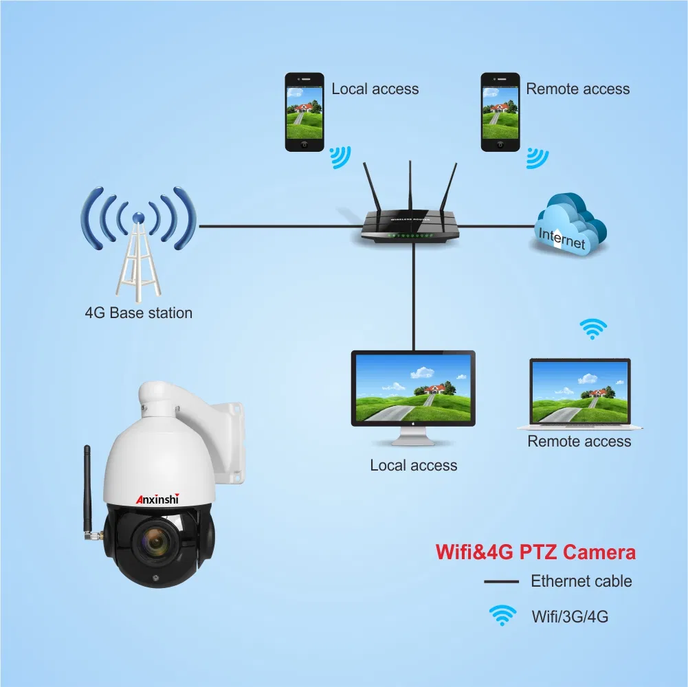 8MP 4K PTZ IP Camera WiFi Outdoor 4G SIM Human Ai Auto Tracking 30X Zoom Poe Onvif CCTV Dome P2p Audio Security Camera Camhi
