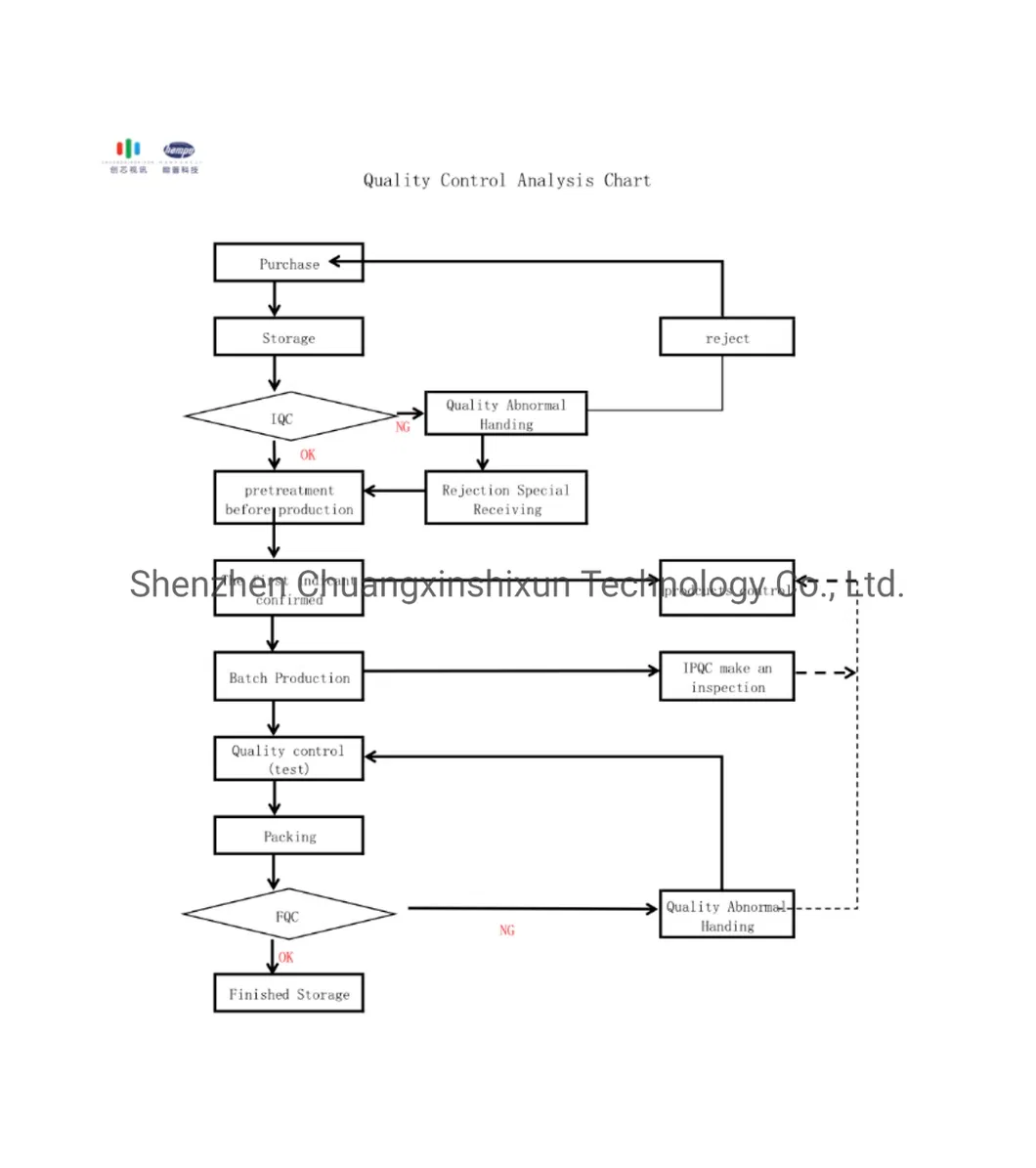 8MP Fixed Focus Camera Board Module HD USB Webcam Module 79degree Lens Camera Module