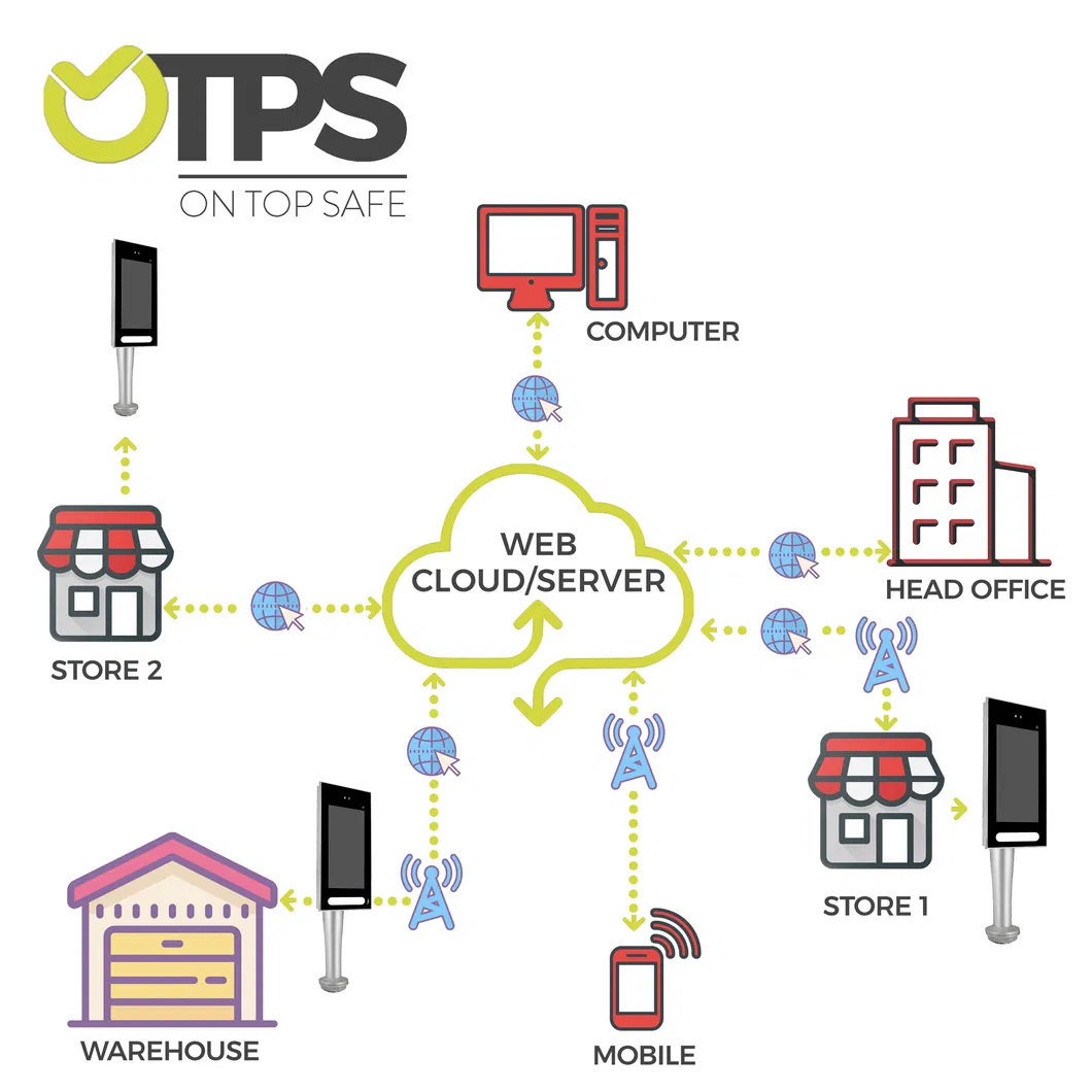 All-Glass Aspherical Lens Security Time Attendance System Facial Recognition Terminal