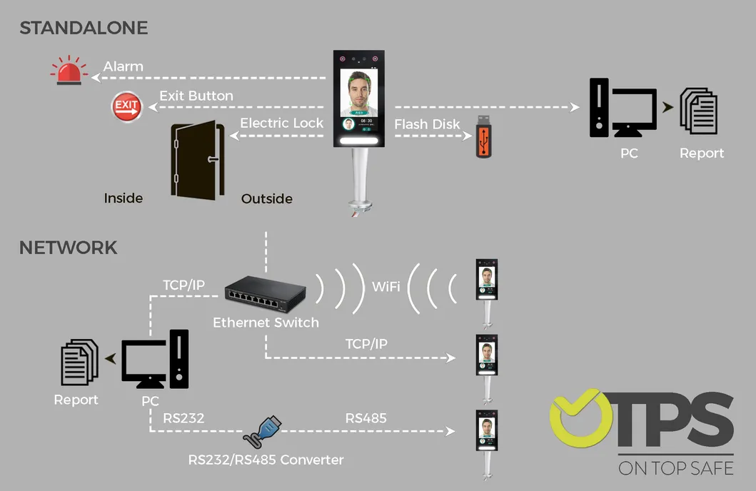 All-Glass Aspherical Lens Security Time Attendance System Facial Recognition Terminal