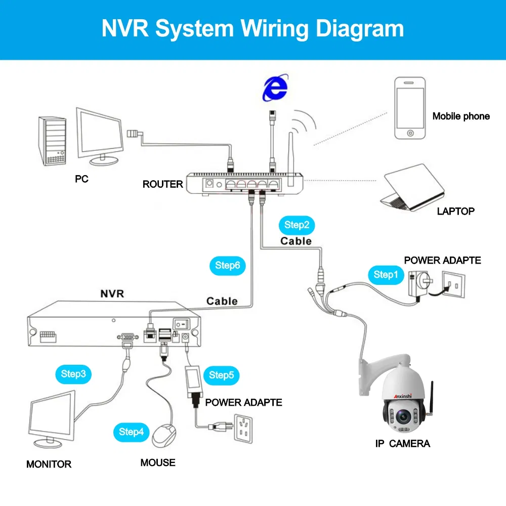 Anxinshi 5.0MP 30X Zoom Sony Imx335 Sensor IR 120m Starlight WiFi Auto Human Tracking IP PTZ Camera