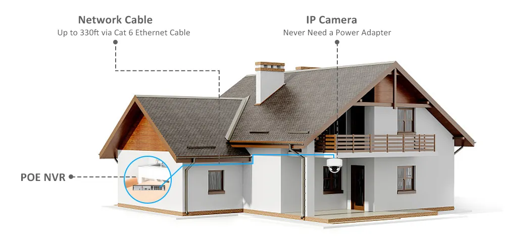 Banovision Home Security Surveillance NVR Poe HD 4K 8MP Dome 4 Channel CCTV PTZ IP Night Vision Cameras Kits CCTV System