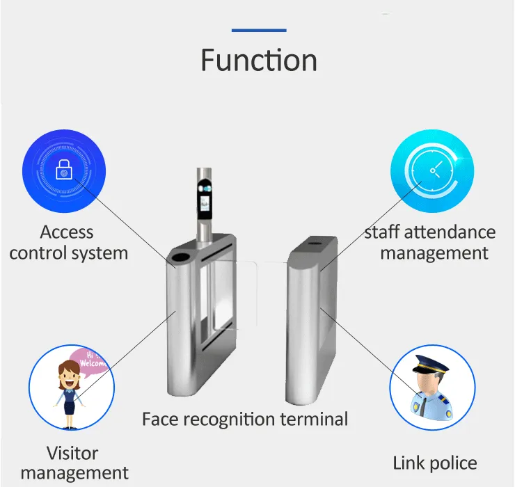 Binocular Living Body Face Recognition Terminal for Turnstile Access Control System