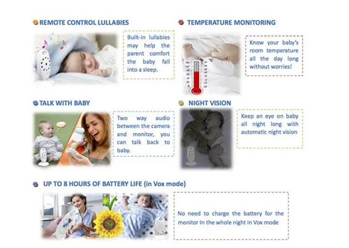 Cheap Price 2.0 LCD Wireless Digital Baby Monitor with Two Way Talk, Temperature Monitoring Wireless Video Camera