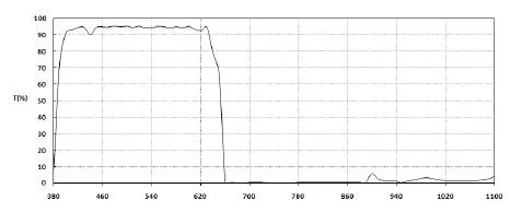 Digital Camera HD WDR Portrait Camera