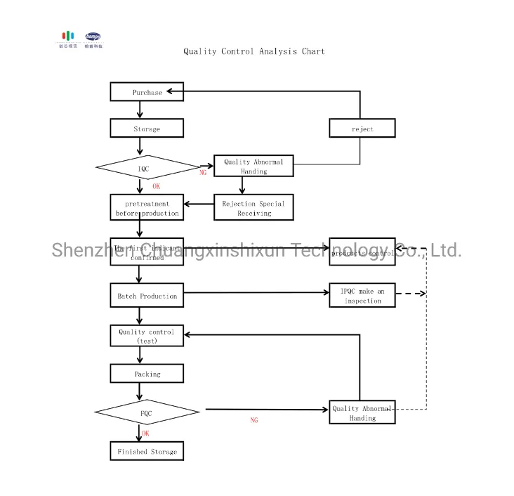 Digital Computer Live Webcast Camera Module USB Free Driver Binocular Wide Dynamic Witness Visit Aircraft