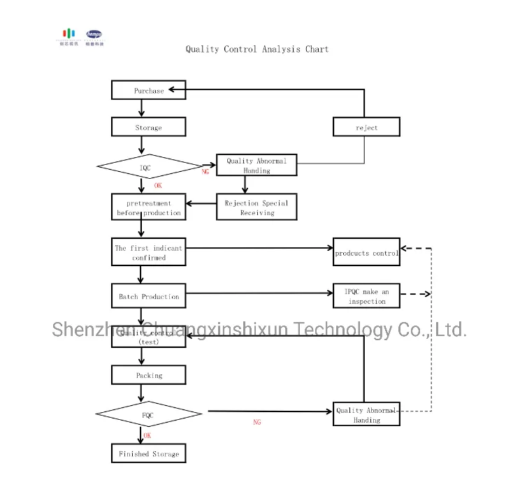 Dual Wide Dynamic Camera Module USB Camera Modules and Components Ar0230 Wide Fov 96 Degrees Camera Module