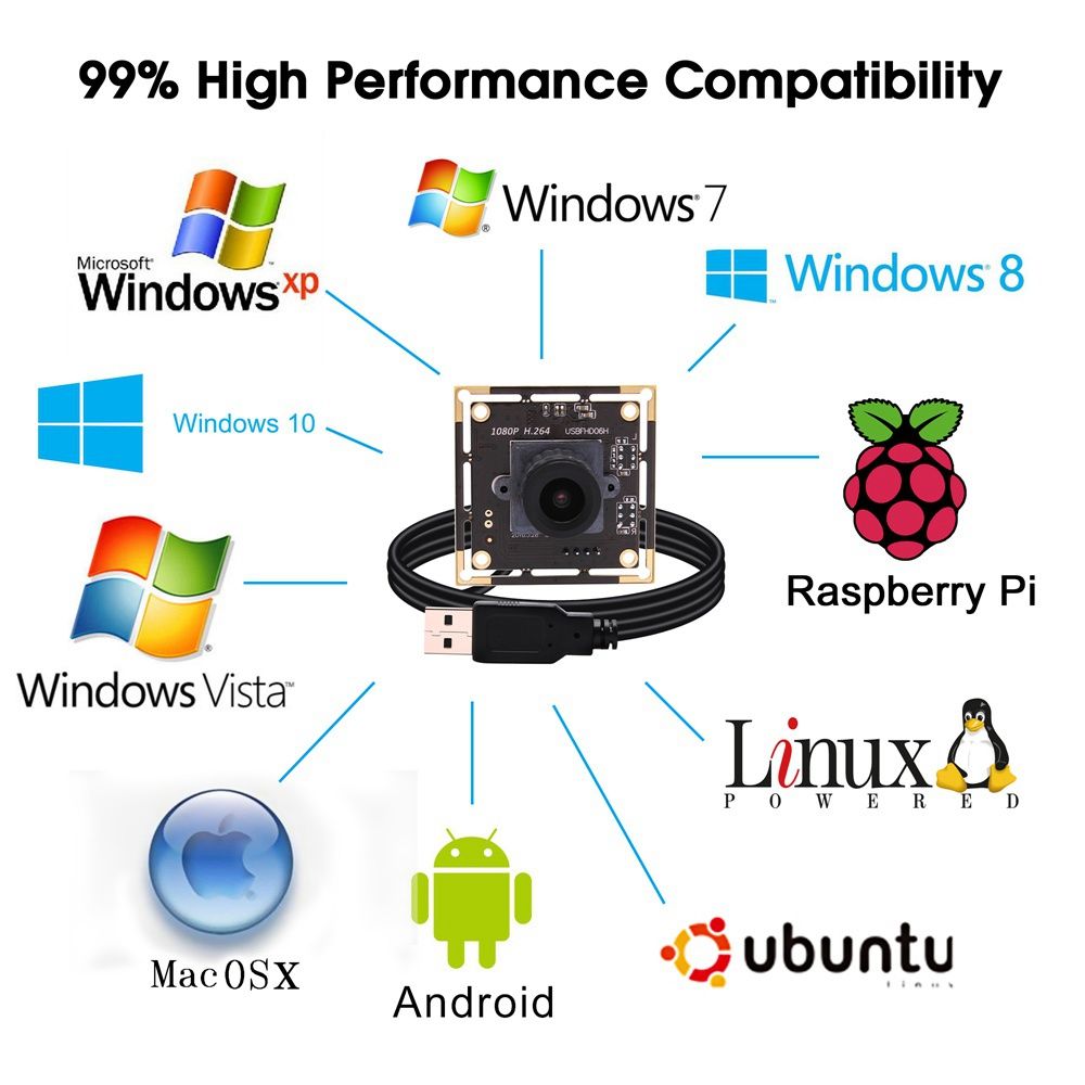 Elp 2.0 Magepixels1080p H. 264 Camera Module 0.01lux Low Illumination Imx323 Sensor 12mm Lens USB Camera with Microphone