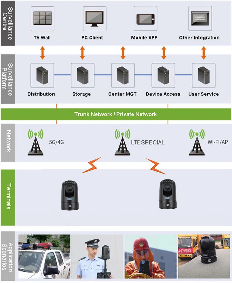 Emergency Night Vision PTZ Security Camera Outside Wireless 4G Smart License Plate Lpr Face Recognition 1080P HD Video 30X Optical Zoom Camera