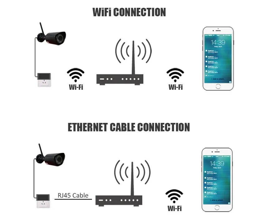 Facial Recognition Surveillance HD IP Night Vision Infrared Camera