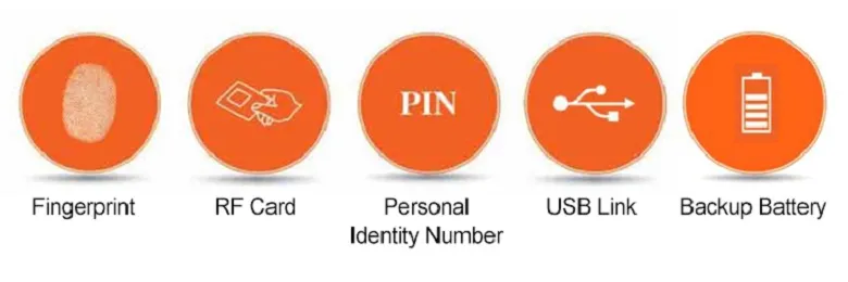 Fingerprint Time Attendance Machine System Without Queuing for Access Control