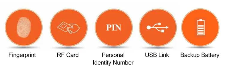 Fingerprint Time Attendance Machine System Without Queuing for Access Control