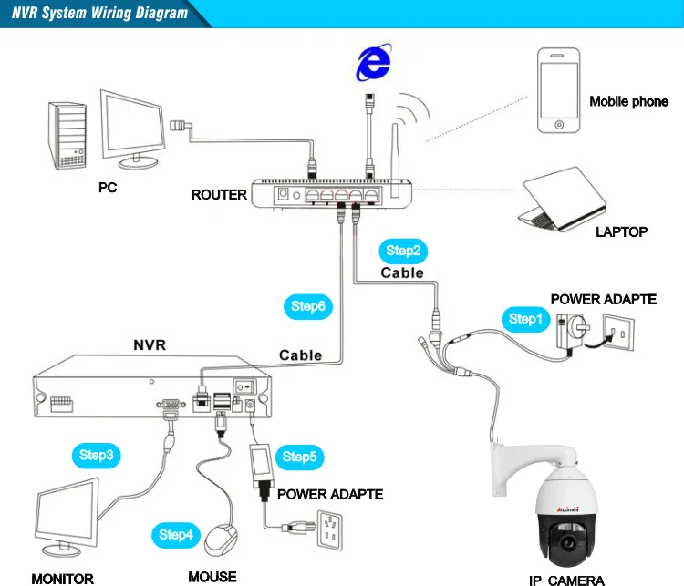 Full Color Visible Light Automatic Tracking Function Warning PTZ Camera