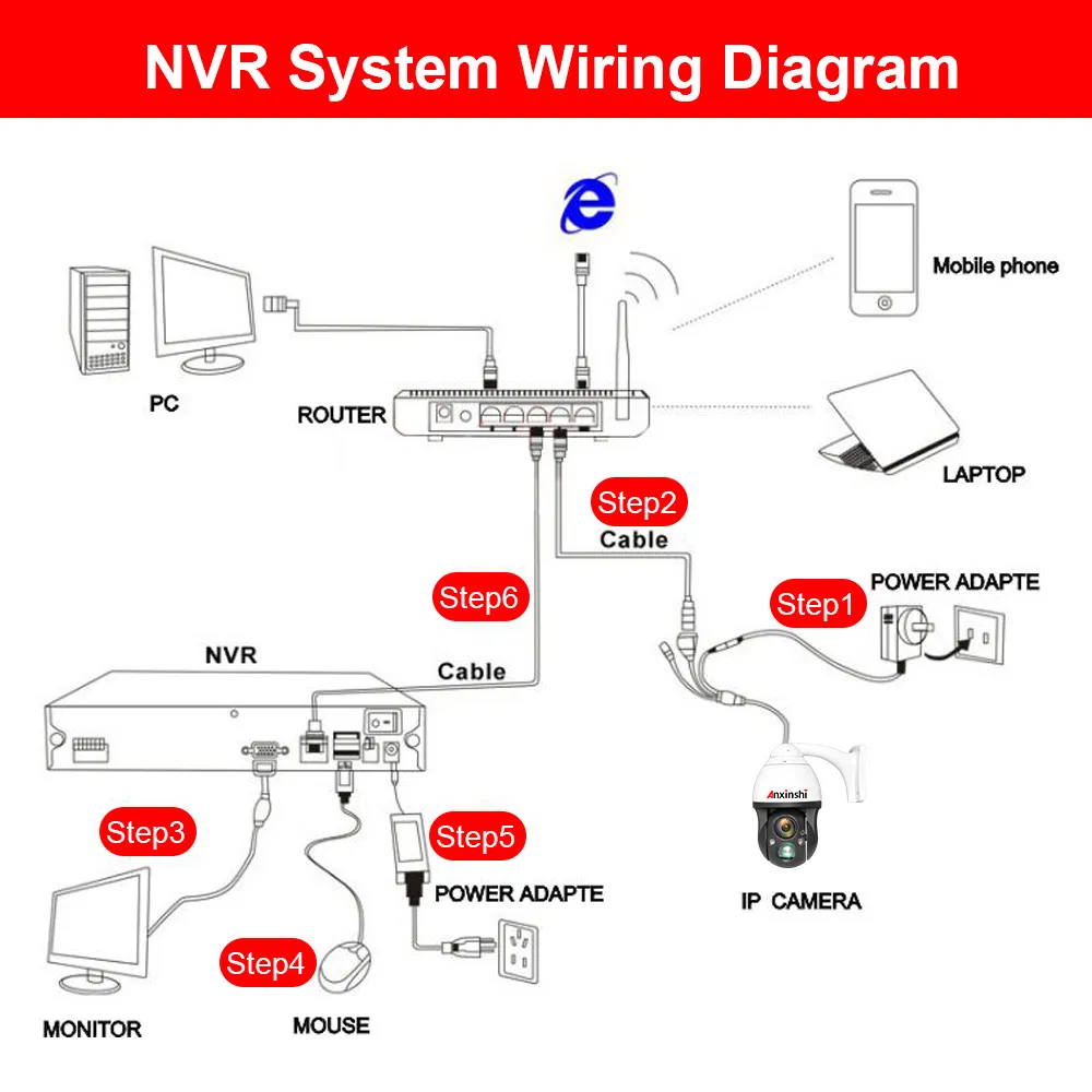 H. 265 4K HD Starlight Low Illumination Core-Tex Technology Integration Network PTZ Camera