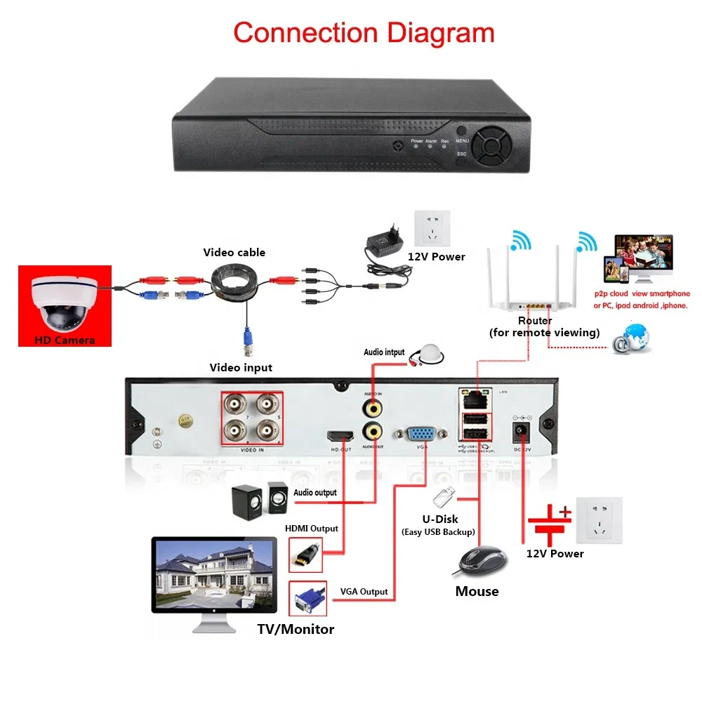 H. 265 Top10 CCTV 2.0MP Surveillance IR Bullet IP Camera with 2.8-12mm Lens