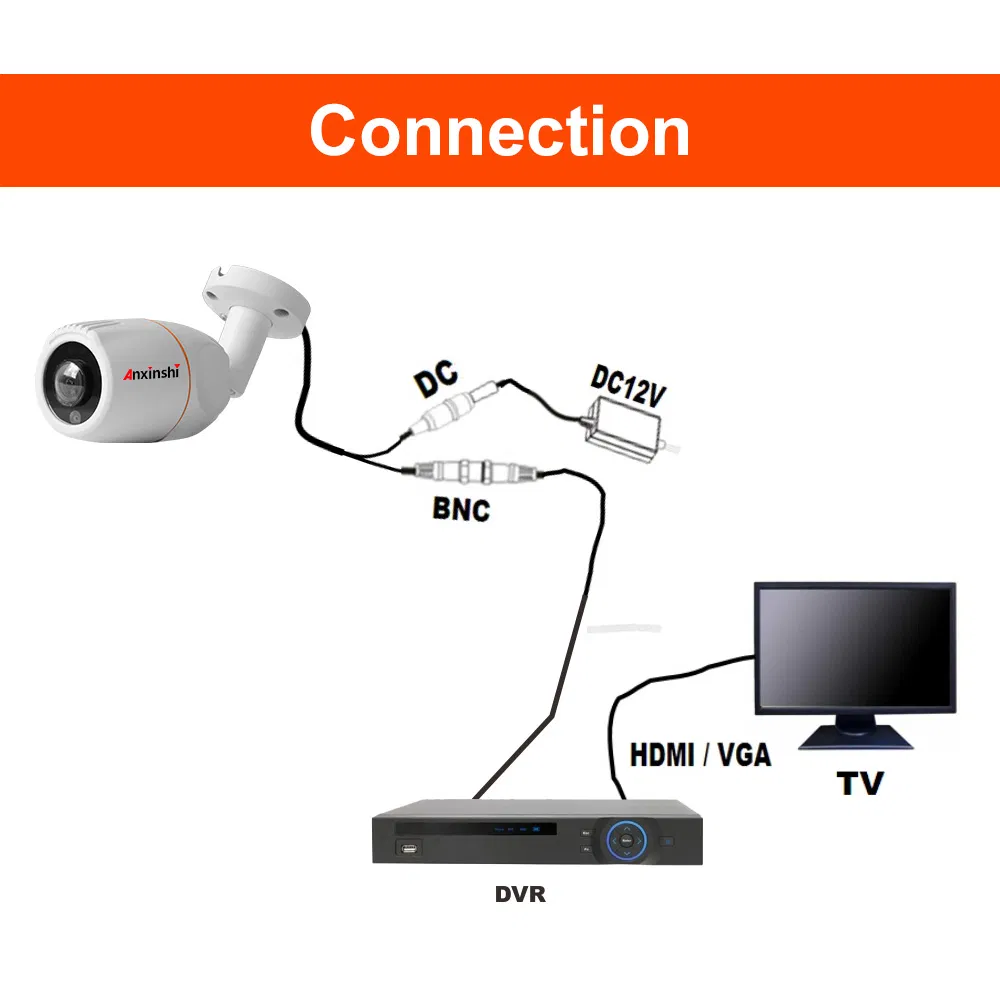 HD Fisheye Lens Bullet Camera 4 in 1 Bulet Camera 2.0MP Progressive Scan CMOS CCTV Camera