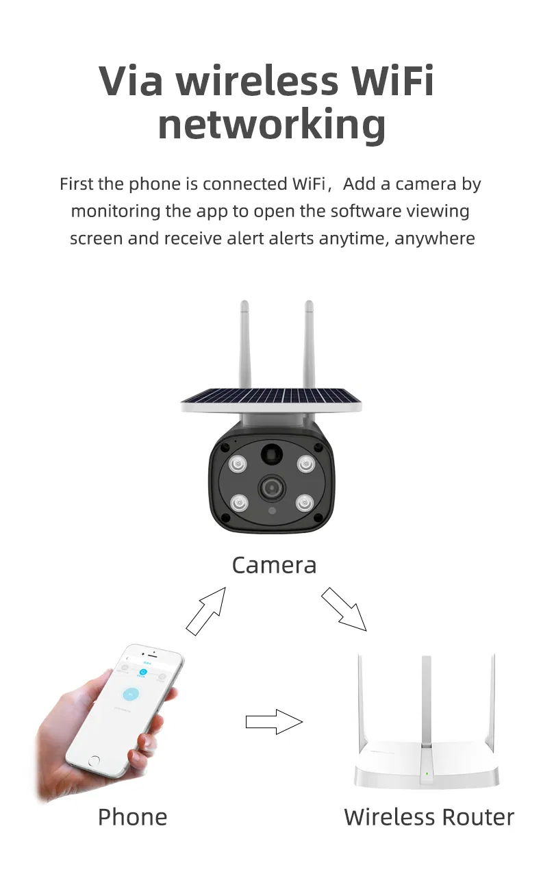 Hot Sale 2MP Solar WiFi CCTV Camera 4 Lights Outdoor Security Camera Surveillance Solar SIM Card Camera for I-Cam APP IP Camera