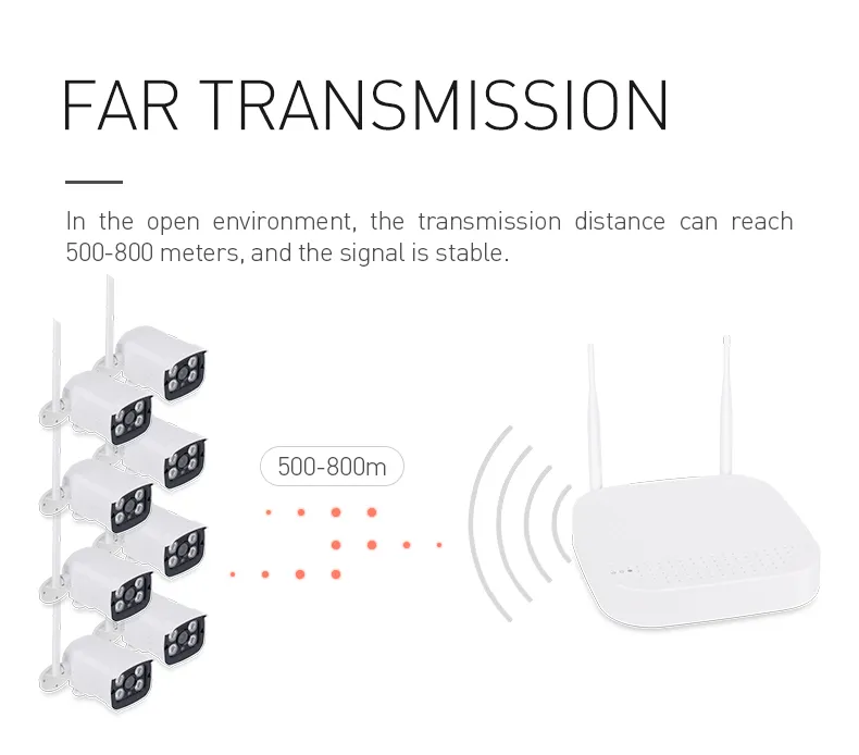 Hot Sale Home WiFi/Wireless Camera Security Kit Camera 8CH 1080P Tuya IP Camera CCTV Camera NVR Kit