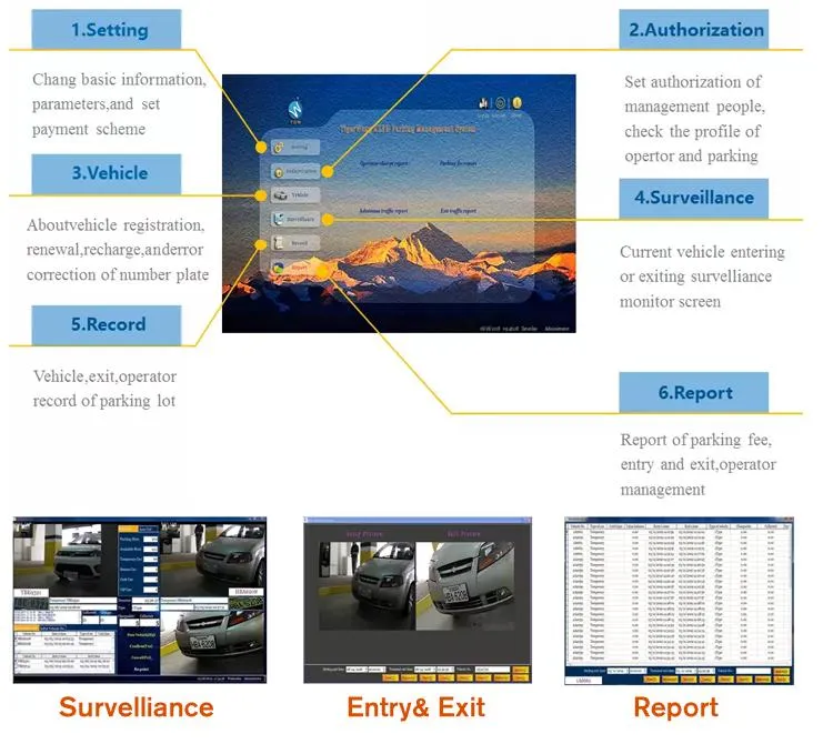 Lpr Automatic License Plate Recognition Security Camera Parking Management System Smart Parking System CCTV Camera Car Parking System Access Control