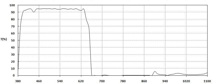 Miniature Camera HD WDR Camera