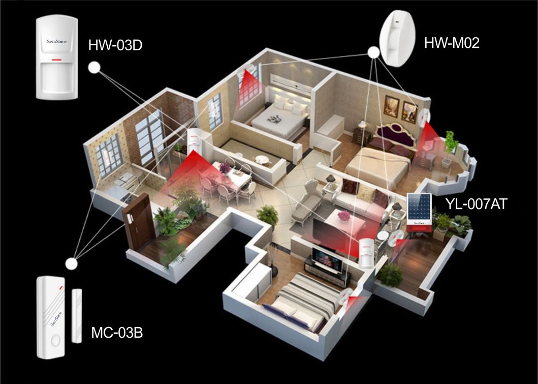 Only Supplier of GSM Outdoor Flash Solar Siren Alarm