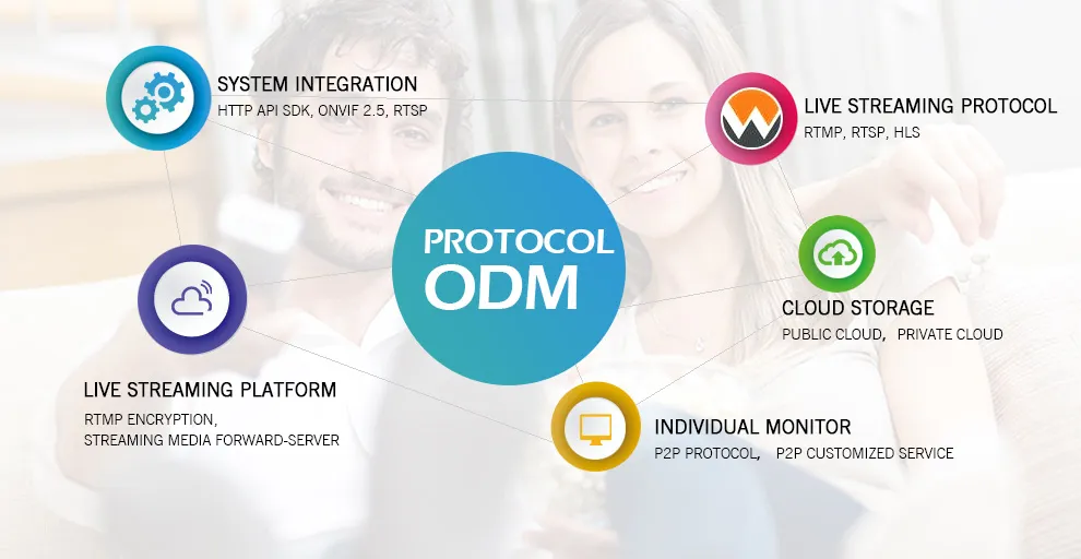 Onvif P2p Indoor WiFi Battery Powered Security Camera